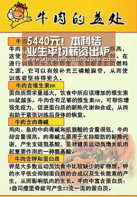 5440元!本科结业生平均薪资出炉!快来看看哪些专业更赚钱?:星空电竞(图1) 星空官网